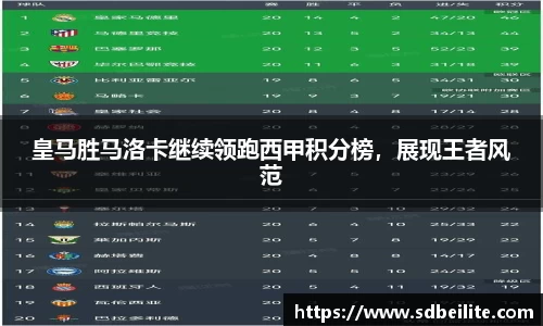 皇马胜马洛卡继续领跑西甲积分榜，展现王者风范